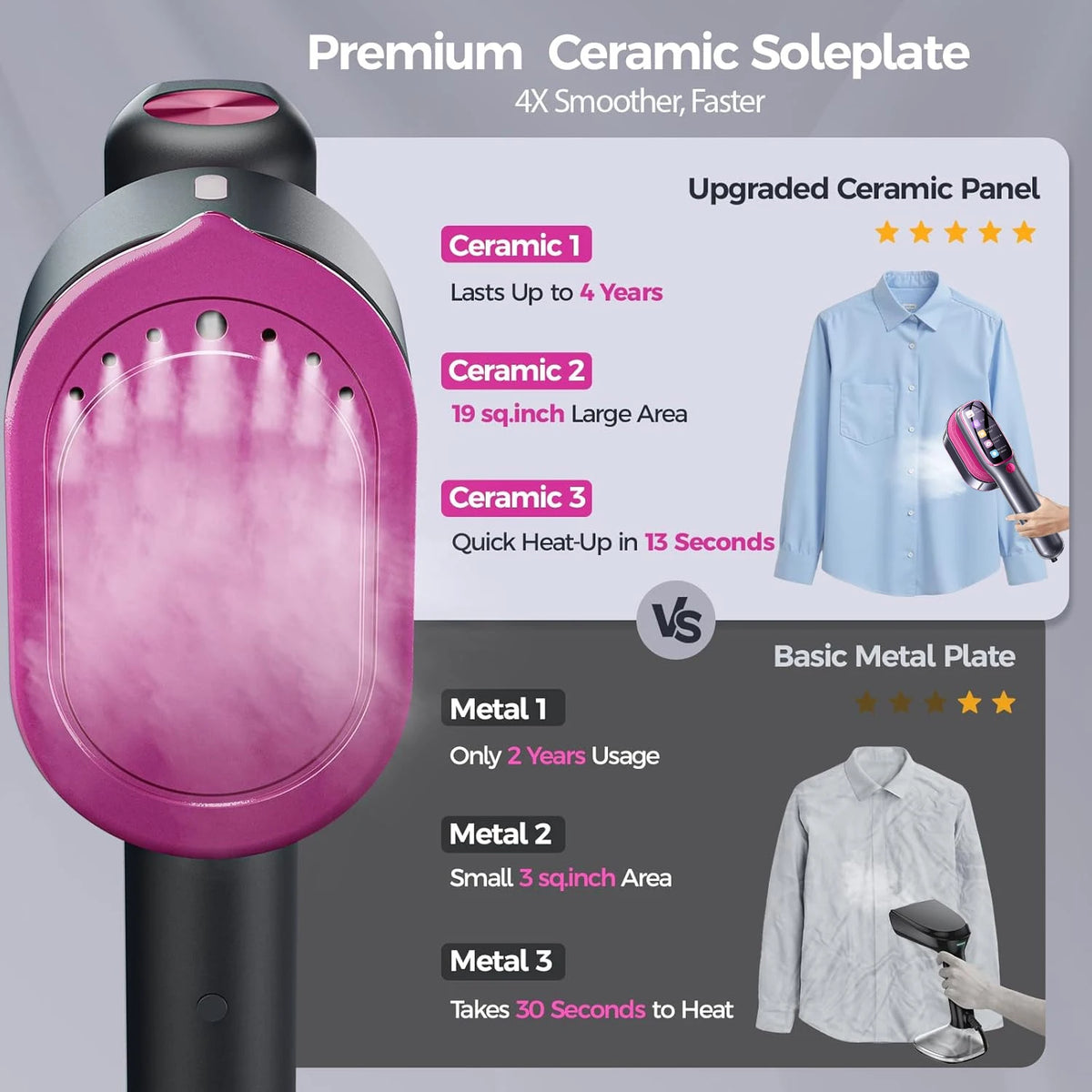Portable Professional Garment Steamer
